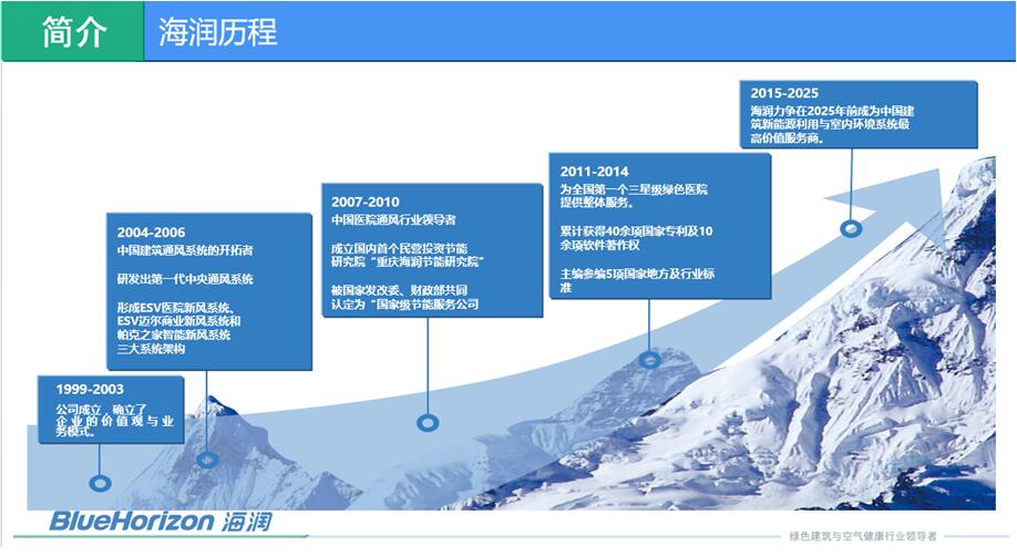 海润研究院“绿色建筑及建筑节能技术”交流会顺利召开