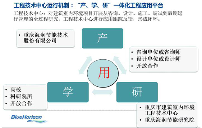海润研究院“绿色建筑及建筑节能技术”交流会顺利召开